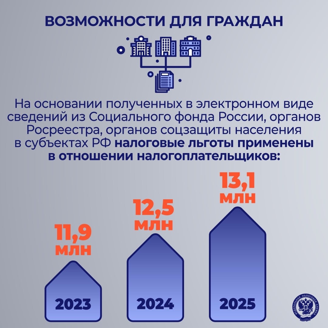 ФНС – это... Современная, технологичная платформа, созданная для удобства как для граждан, так и для бизнеса