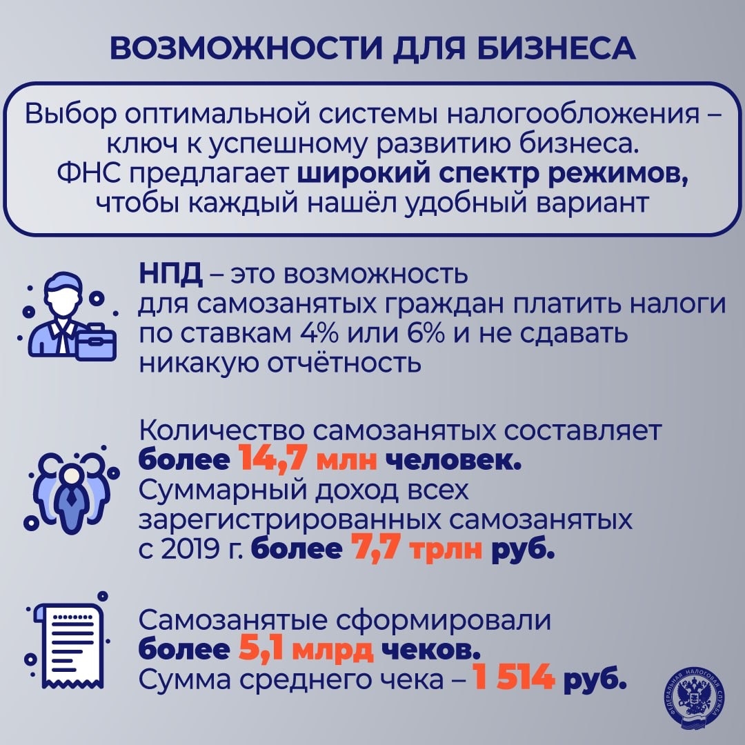 ФНС – это... Современная, технологичная платформа, созданная для удобства как для граждан, так и для бизнеса