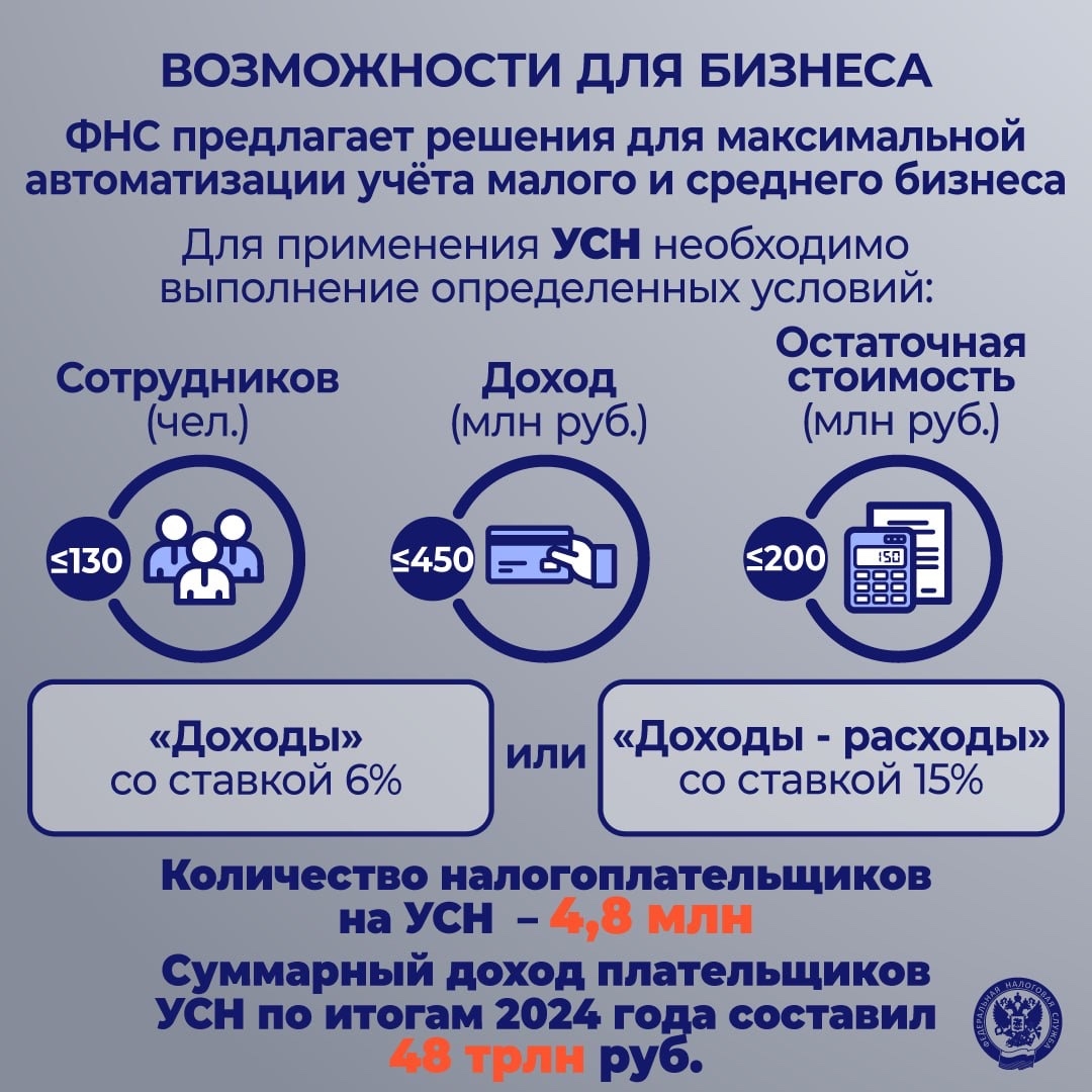 ФНС – это... Современная, технологичная платформа, созданная для удобства как для граждан, так и для бизнеса