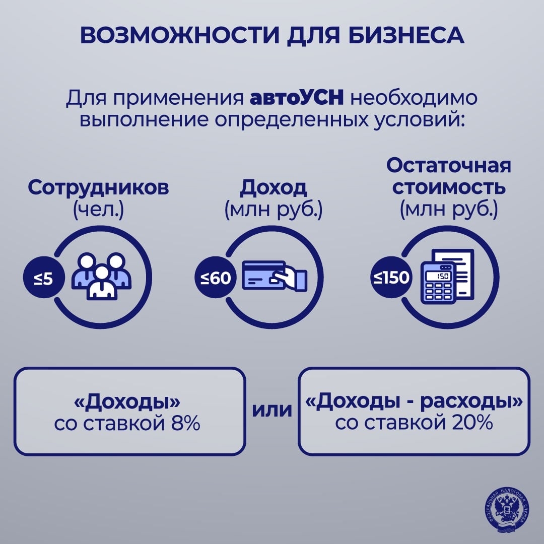 ФНС – это... Современная, технологичная платформа, созданная для удобства как для граждан, так и для бизнеса