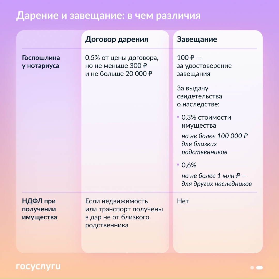 Дарение или завещание: что выгоднее и в чем различия