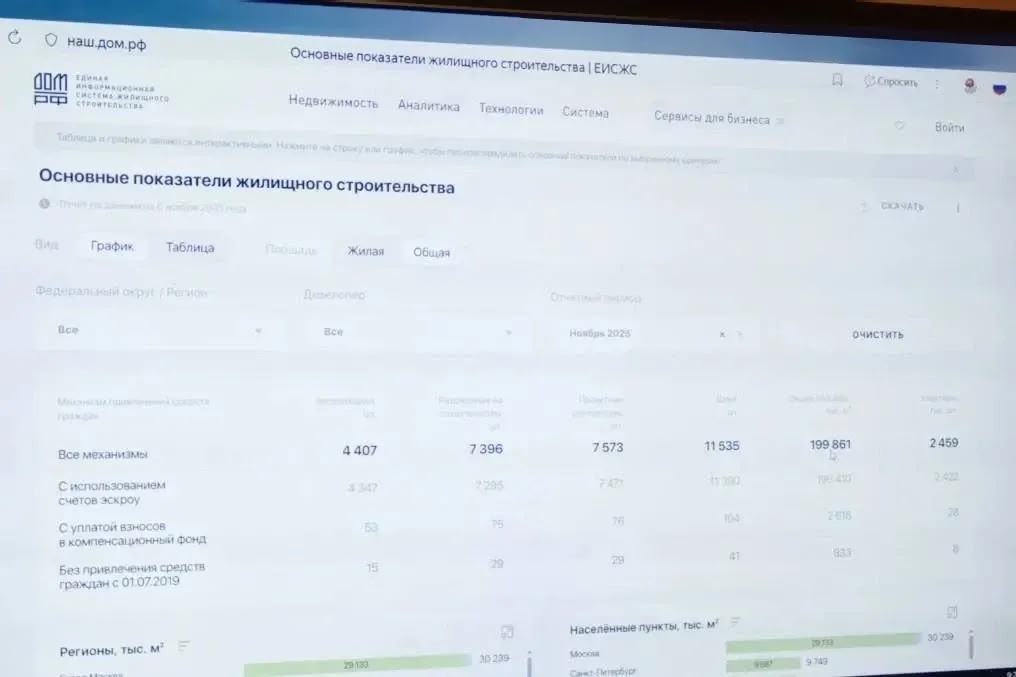 Глава Минстроя России Ирек Файзуллин провел рабочую встречу с Главой Республики Мордовия Артемом Здуновым