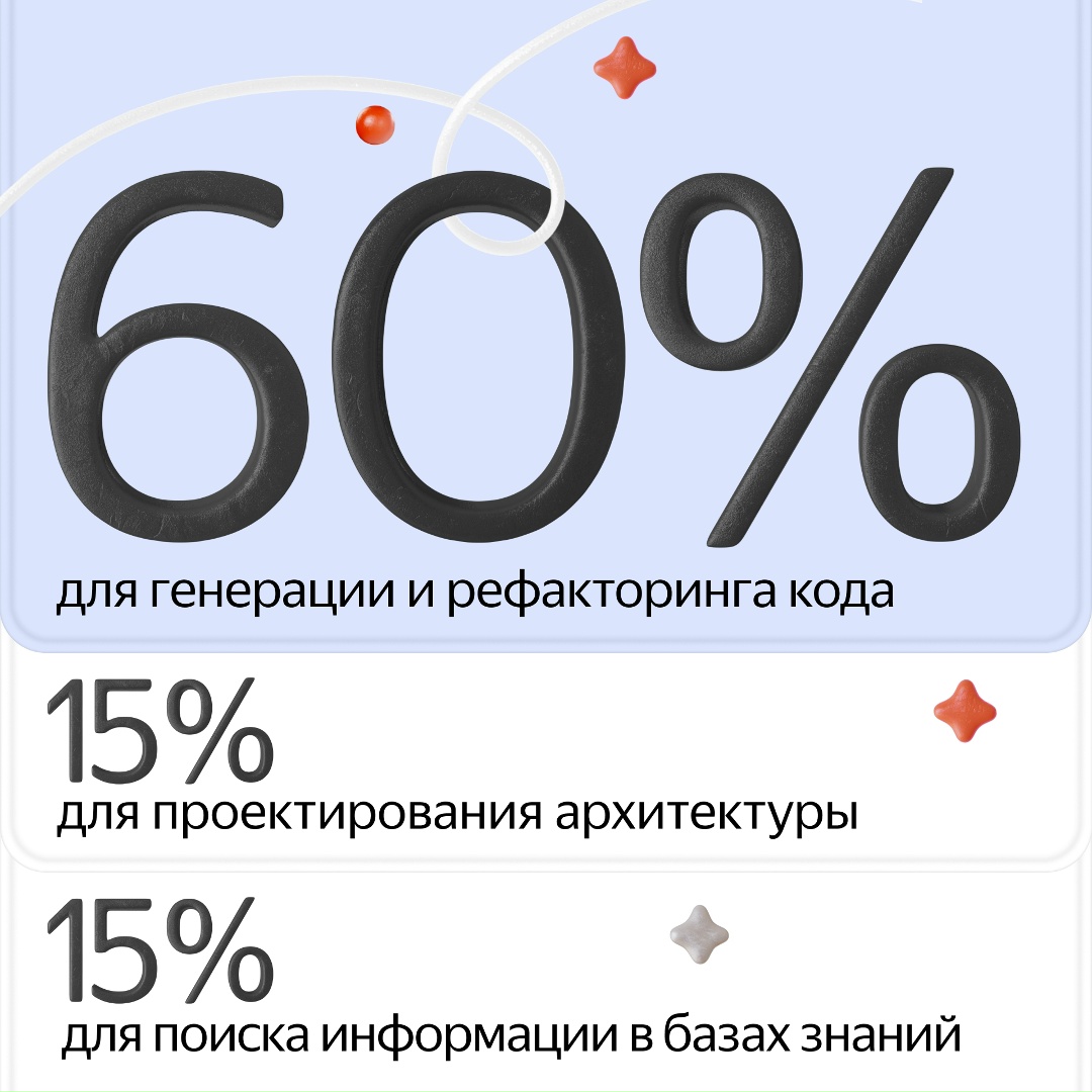 Мы увеличили лимиты на запросы в ИИ-агенте SourceCraft Code Assistant в 2,5 раза. Разработчикам доступны до тысячи операций в неделю: sourcecraft