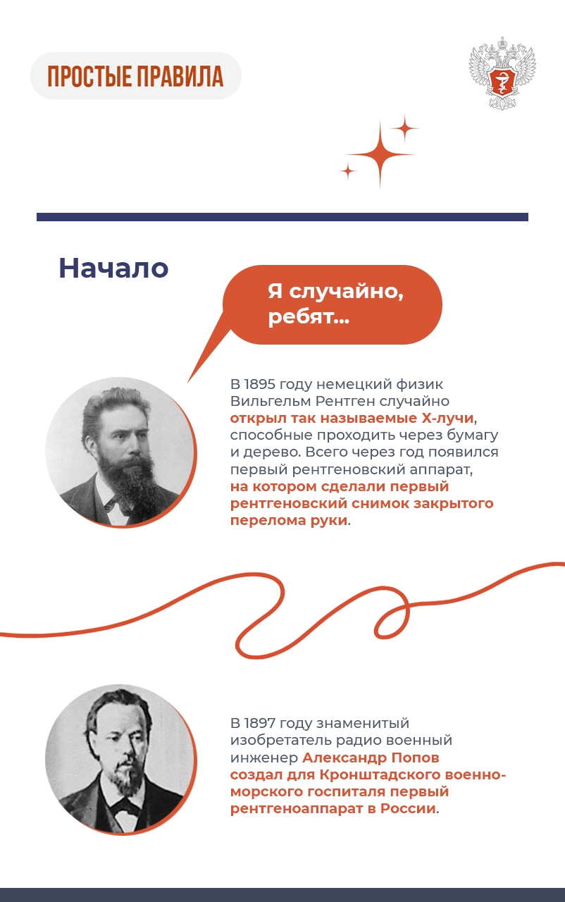 История развития рентгена в России: от загадочных Х-лучей к точной диагностике и лечению