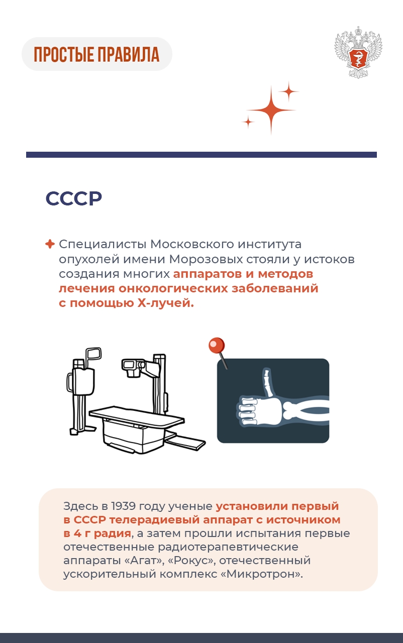 История развития рентгена в России: от загадочных Х-лучей к точной диагностике и лечению
