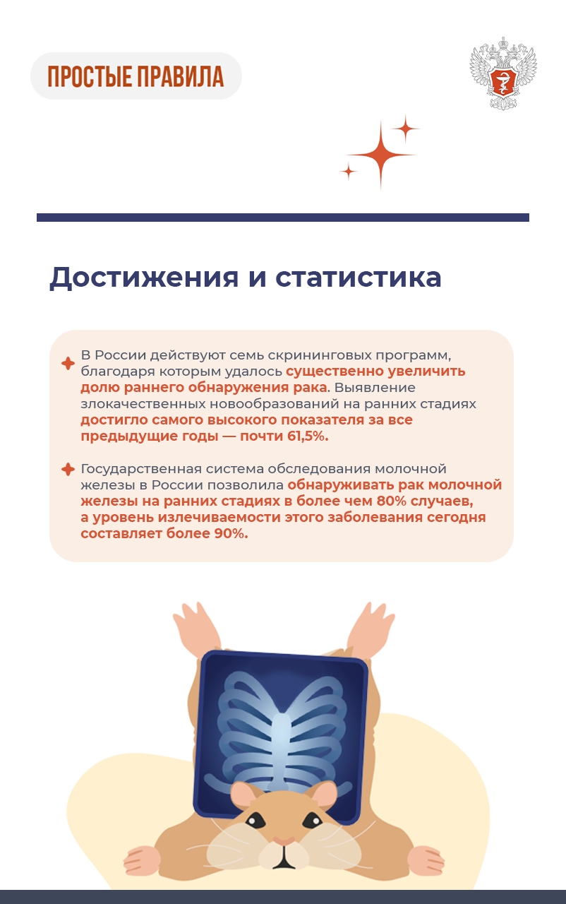История развития рентгена в России: от загадочных Х-лучей к точной диагностике и лечению