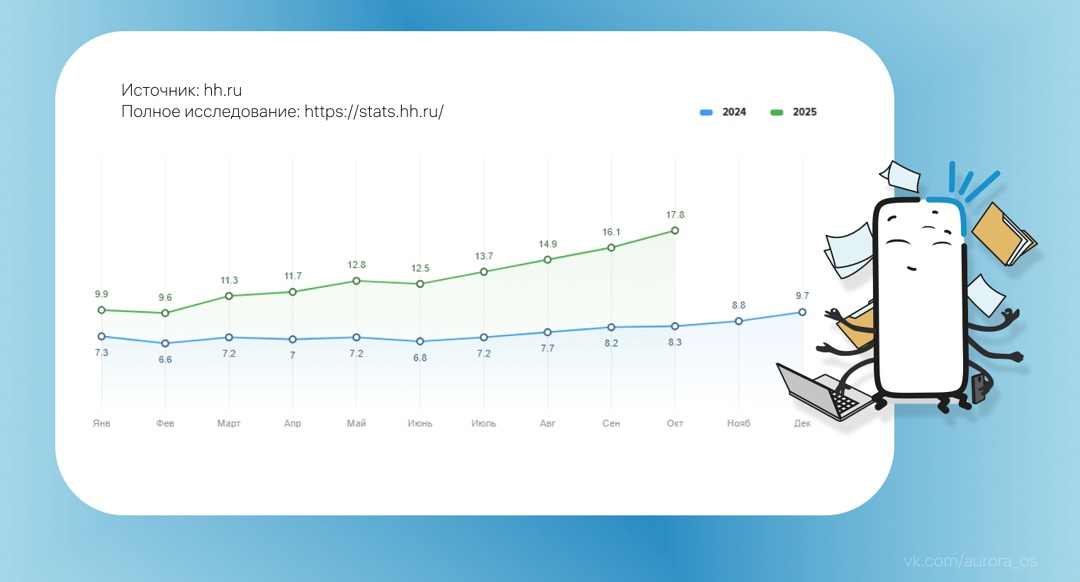 Строим карьеру и будущее #ВМЕСТЕ c Авророй