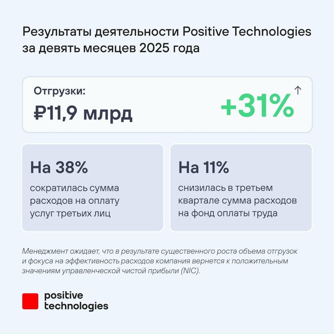 Представляем результаты деятельности Positive Technologies за девять месяцев 2025 года