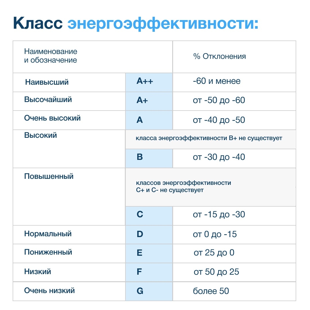 11 ноября отмечается Международный день энергосбережения