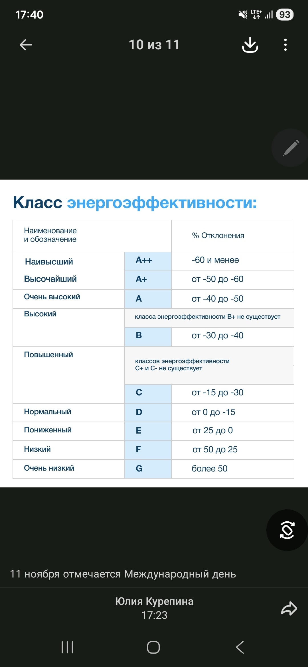 11 ноября отмечается Международный день энергосбережения