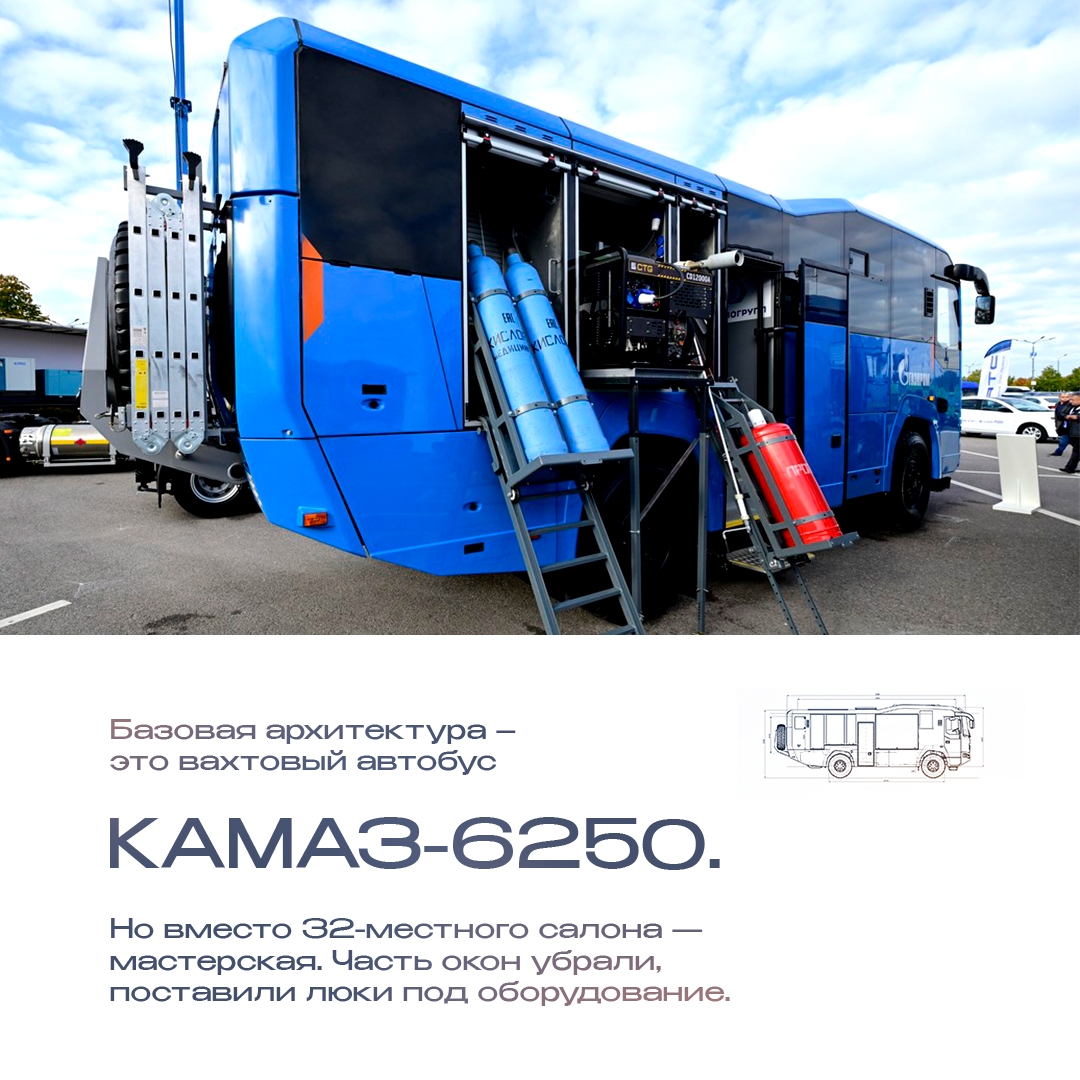 В степи, в тундре, на промысле – работать газовикам становится комфортнее. На Петербургском газовом форуме презентовали полноценную мастерскую на колесах –…