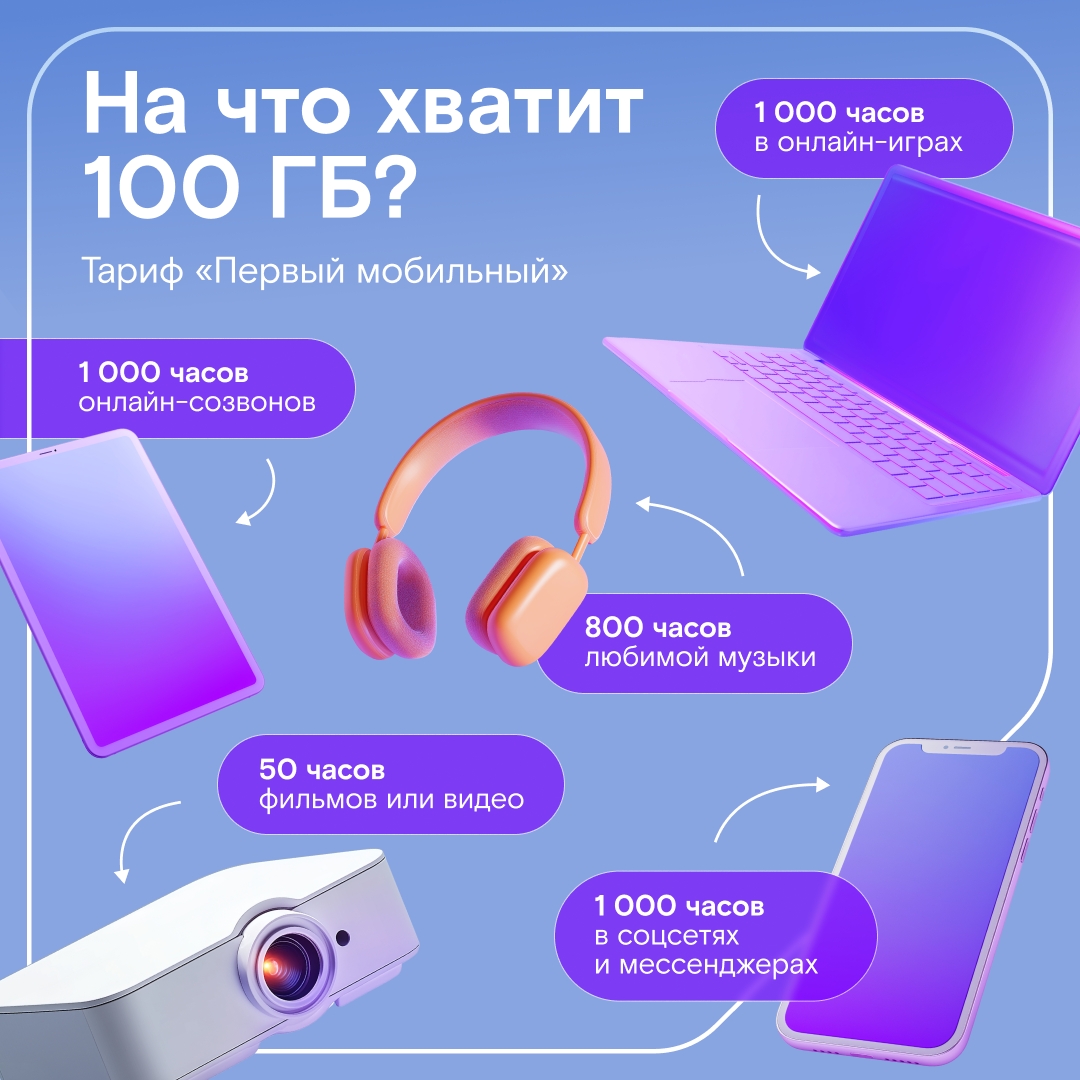 А вы знаете, сколько гигабайт мобильного интернета вам нужно в месяц?
Мы всё подсчитали и создали тариф «Первый мобильный»