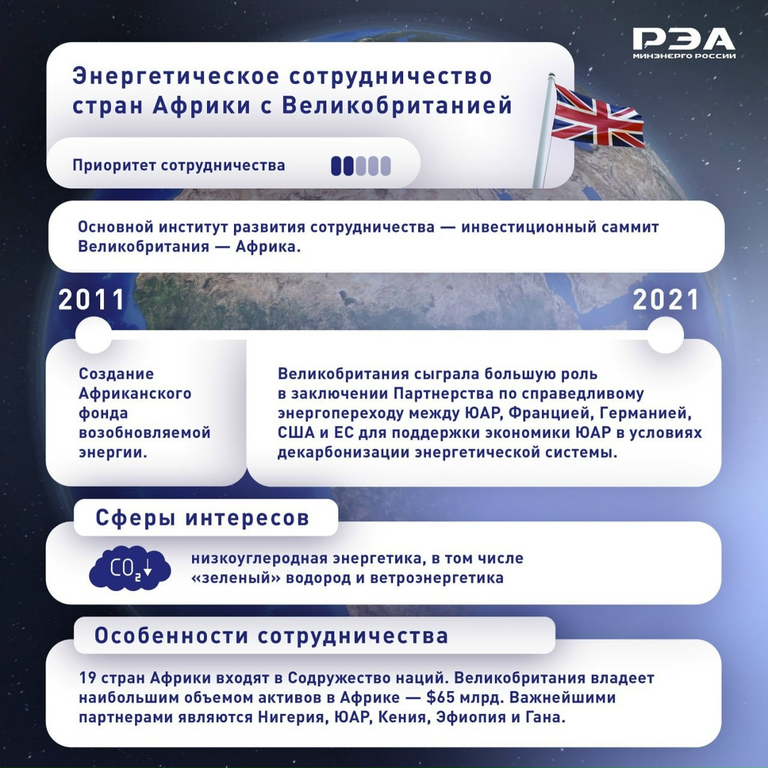 Африка сегодня — это перспективный энергетический рынок, где спрос на энергию растет стремительными темпами