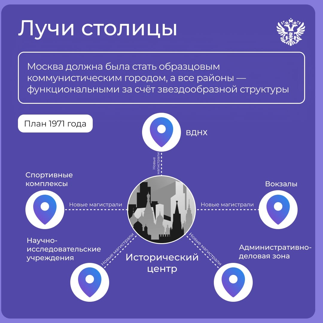Дом будущего был в СССР ещё в 1961 году. Его сделали полностью из пластмассы