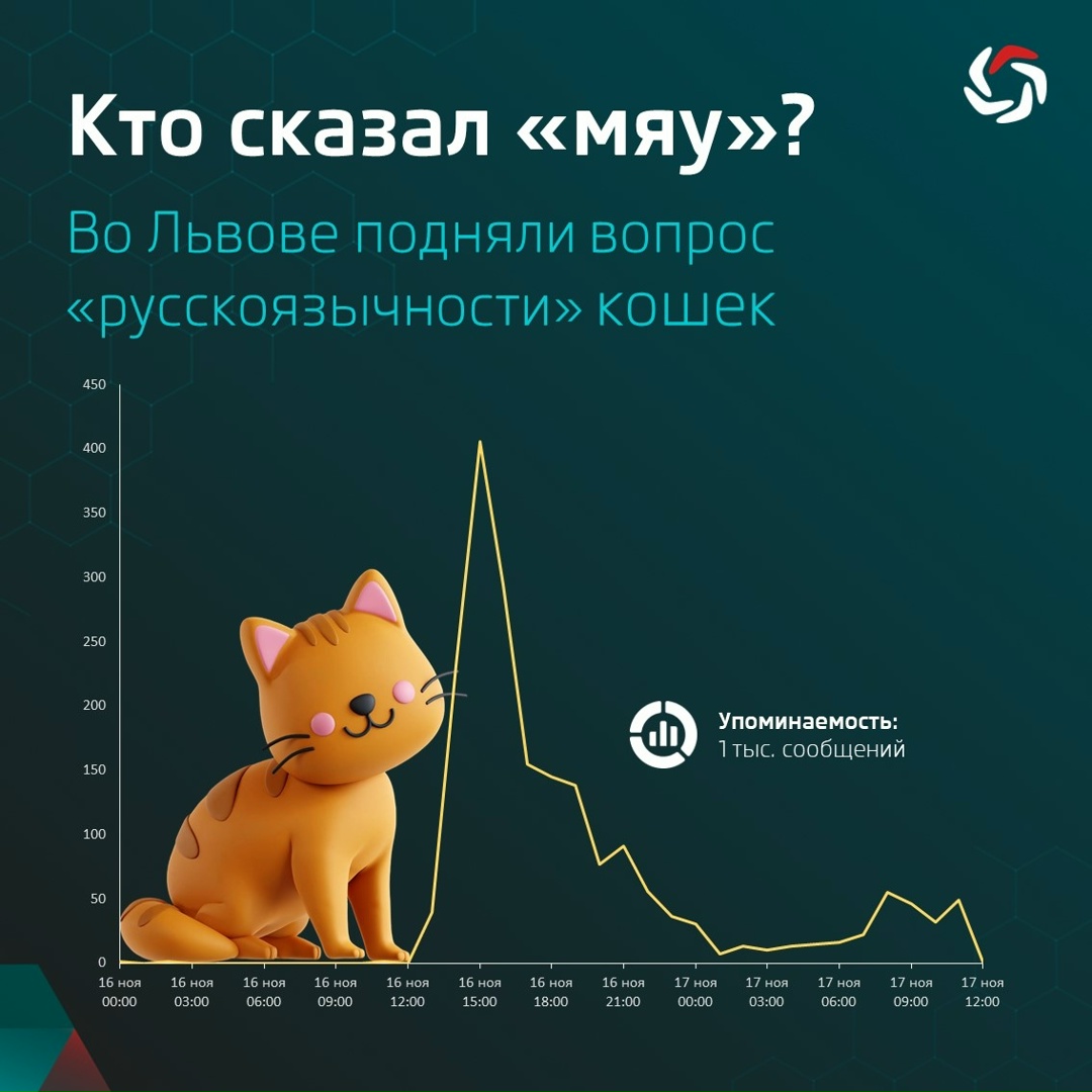 Кто сказал «мяу»? Во Львове подняли вопрос «русскоязычности» кошек