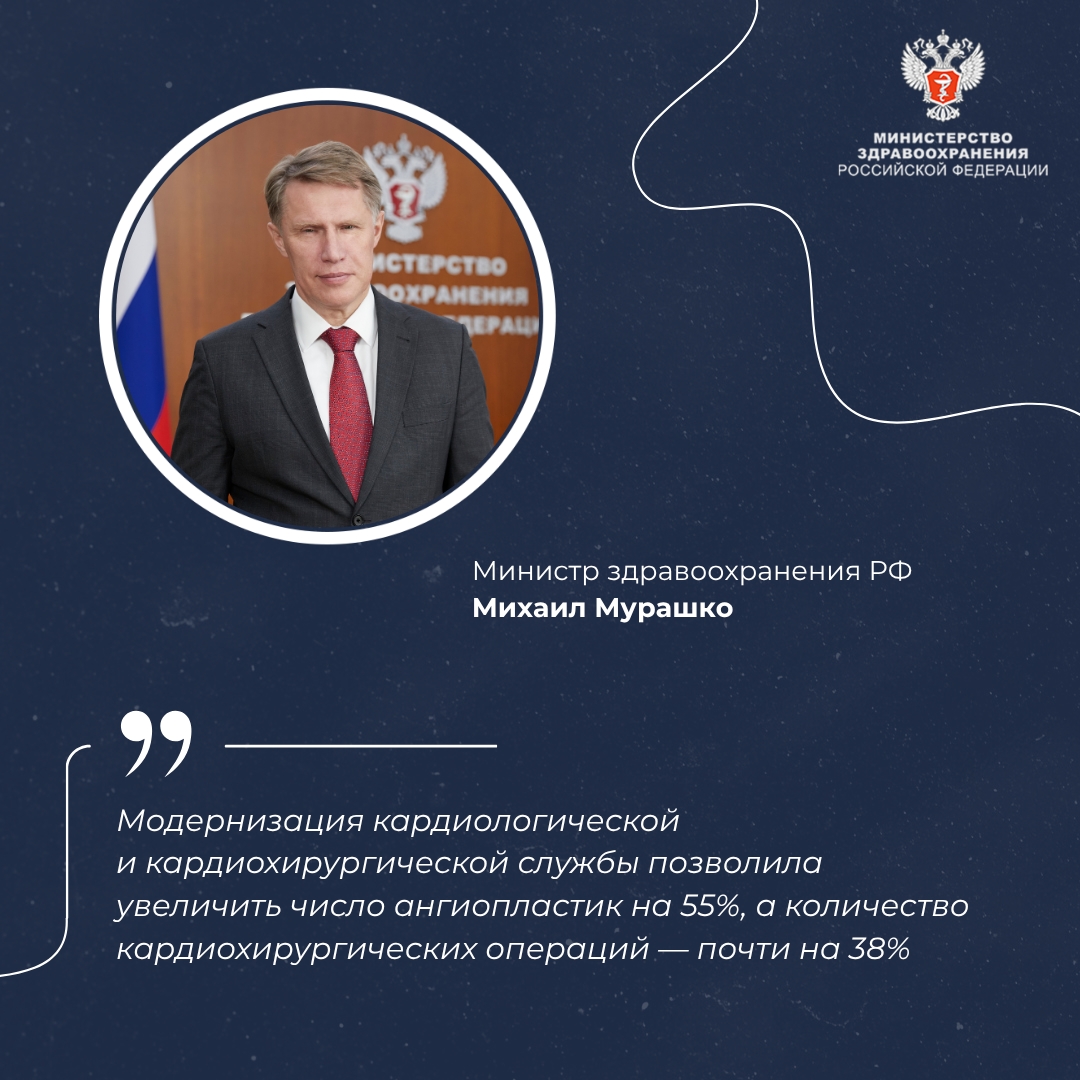 Михаил Мурашко: Модернизация кардиологической и кардиохирургической службы позволила увеличить число ангиопластик на 55%, а количество кардиохирургических…