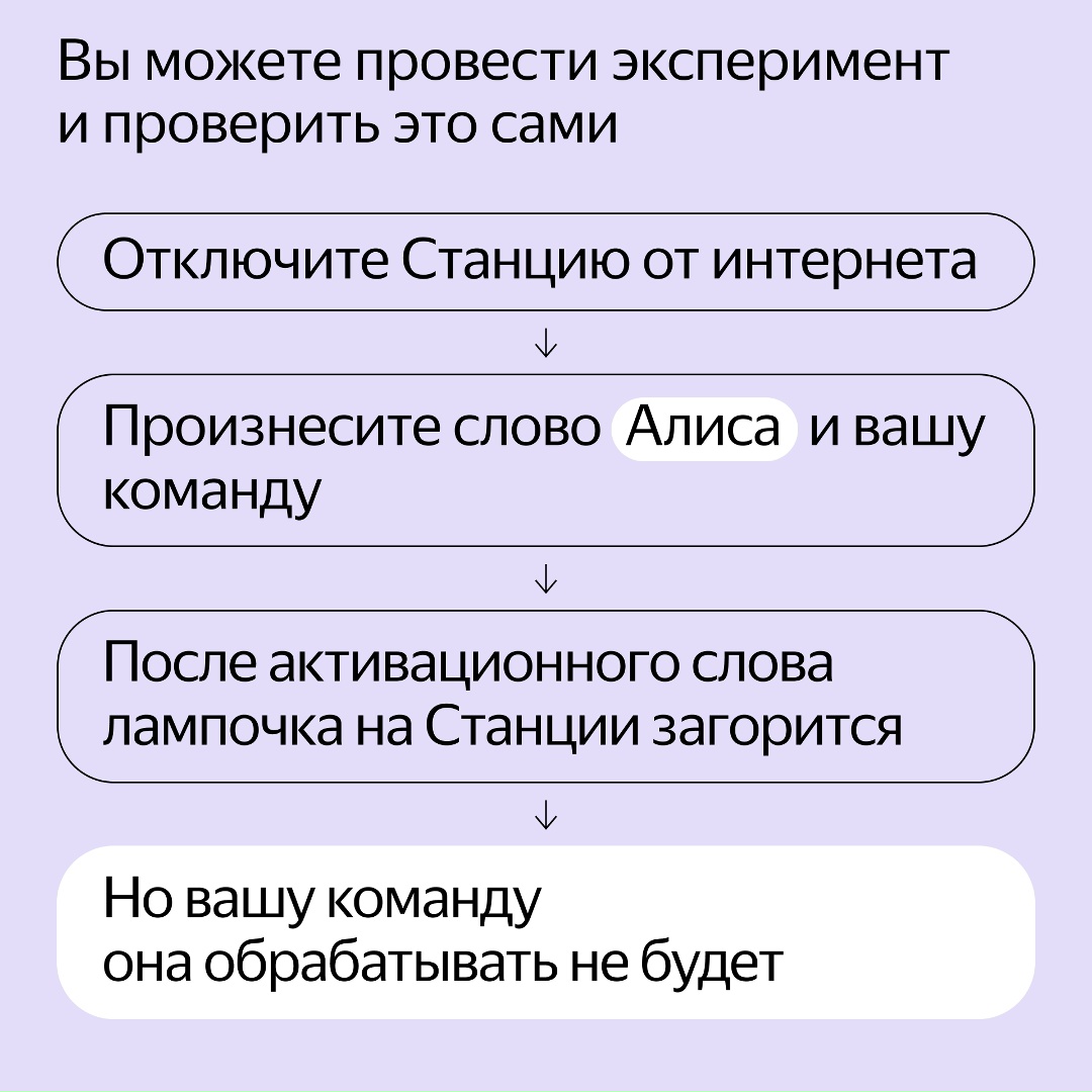 Вечный вопрос: правда ли, что Яндекс Станции слушают вообще все ваши разговоры? Коротко отвечаем на этот вопрос в карточках.