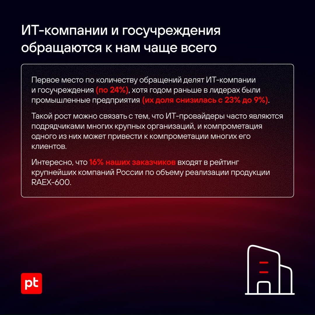 Больше 100 проектов по расследованию инцидентов и ретроспективному анализу осуществили эксперты PT ESC IR за последний год