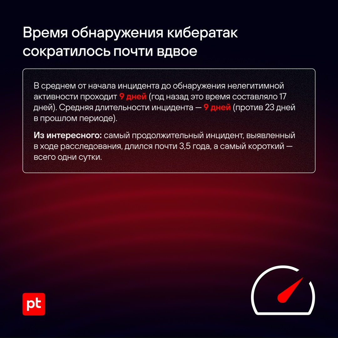 Больше 100 проектов по расследованию инцидентов и ретроспективному анализу осуществили эксперты PT ESC IR за последний год