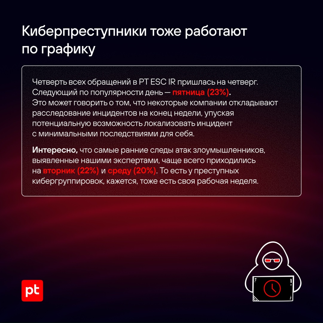 Больше 100 проектов по расследованию инцидентов и ретроспективному анализу осуществили эксперты PT ESC IR за последний год