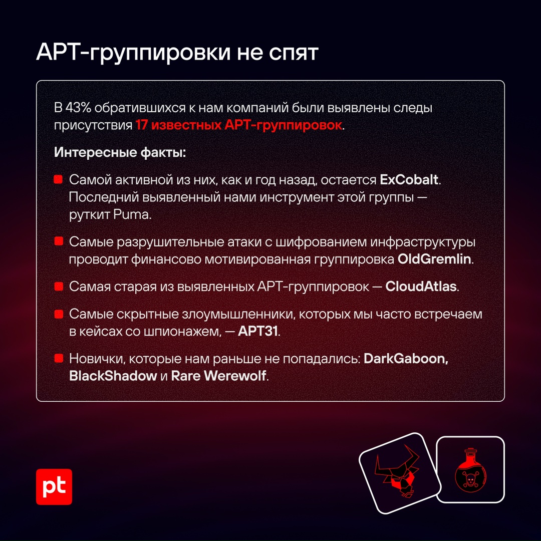 Больше 100 проектов по расследованию инцидентов и ретроспективному анализу осуществили эксперты PT ESC IR за последний год