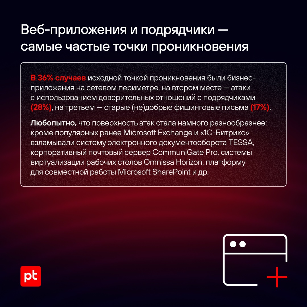 Больше 100 проектов по расследованию инцидентов и ретроспективному анализу осуществили эксперты PT ESC IR за последний год