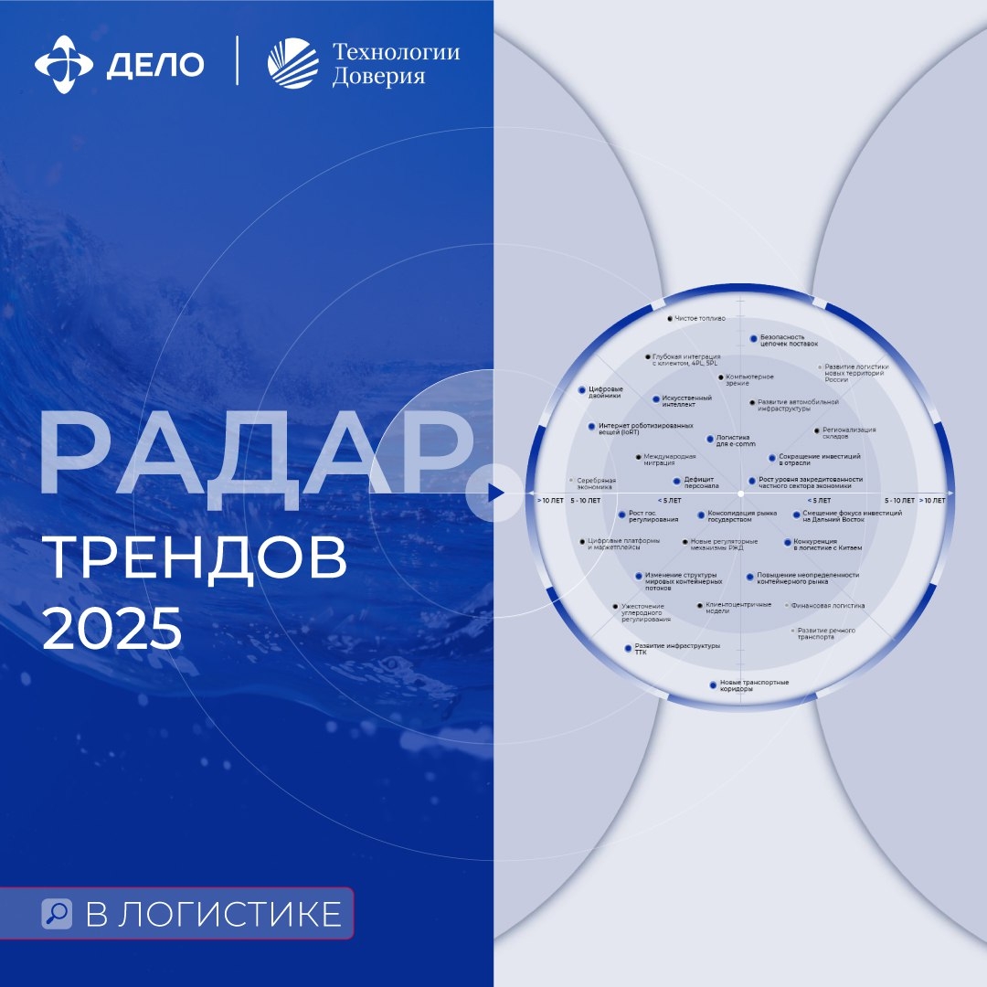 Глобальные процессы и тренды российской логистики