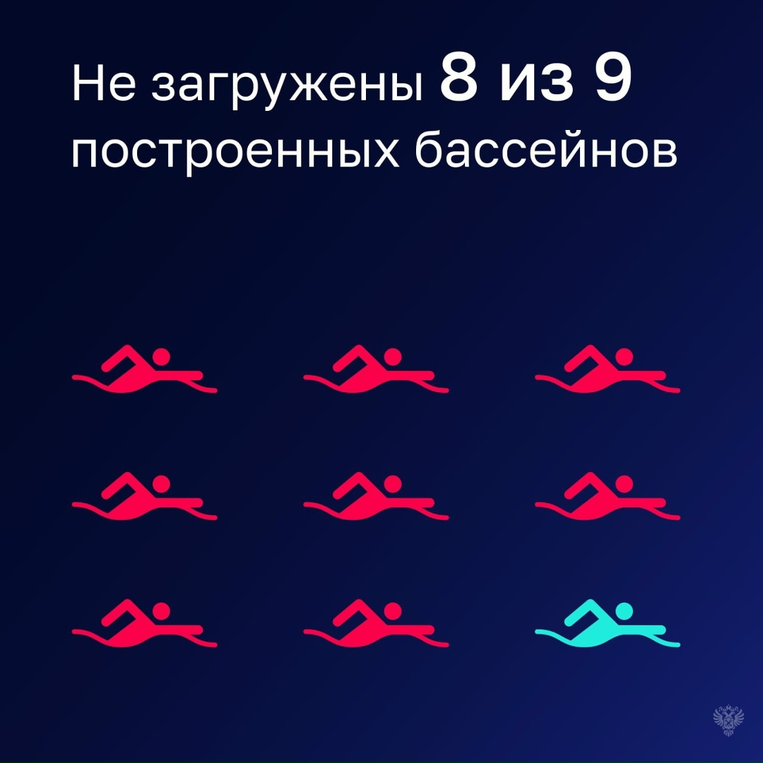 На прошлой неделе опубликовали итоги проверки эффективности расходов, направленных на создание спортобъектов и их оснащение.