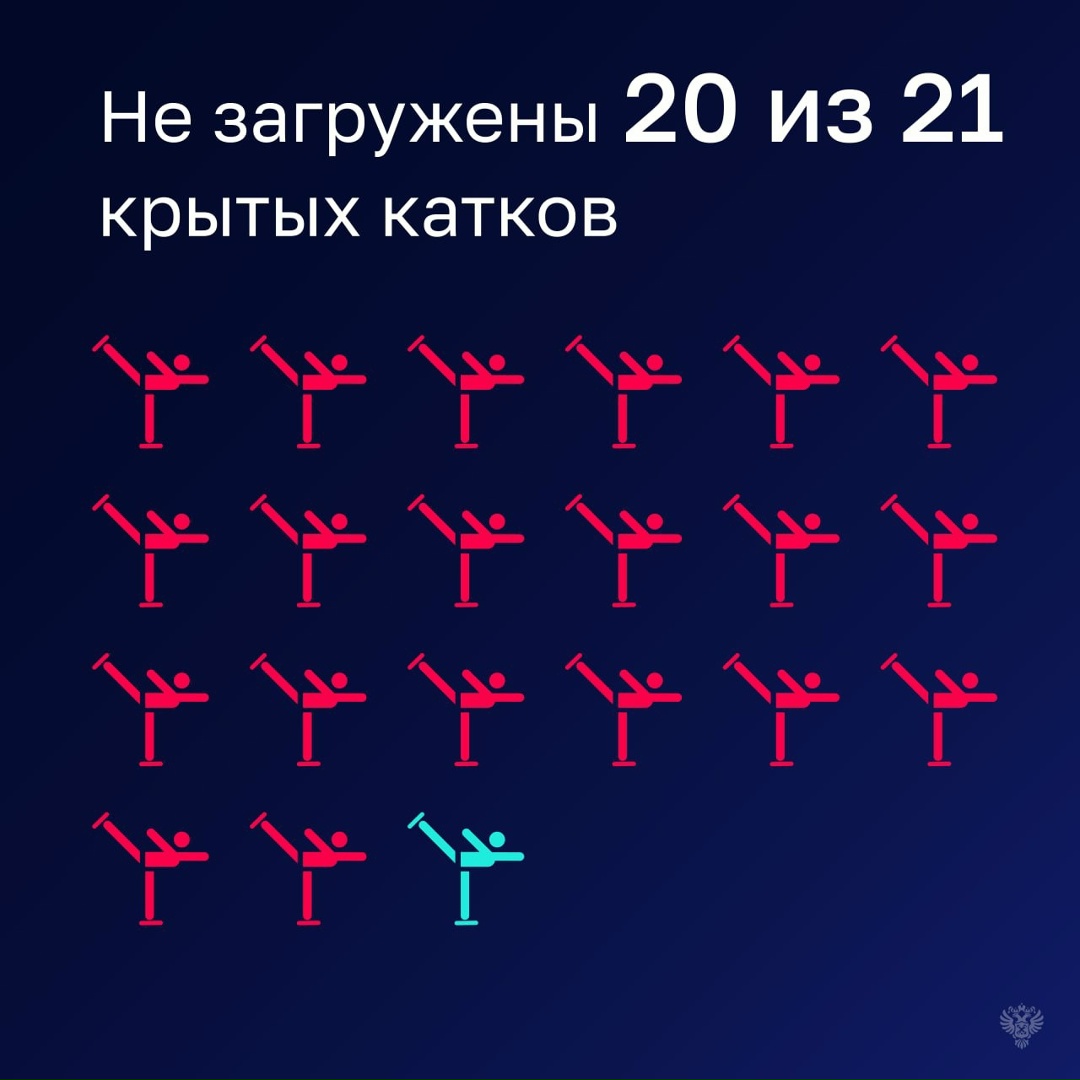 На прошлой неделе опубликовали итоги проверки эффективности расходов, направленных на создание спортобъектов и их оснащение.