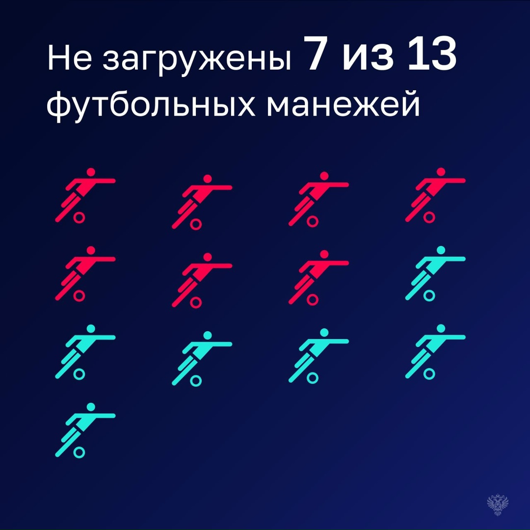 На прошлой неделе опубликовали итоги проверки эффективности расходов, направленных на создание спортобъектов и их оснащение.