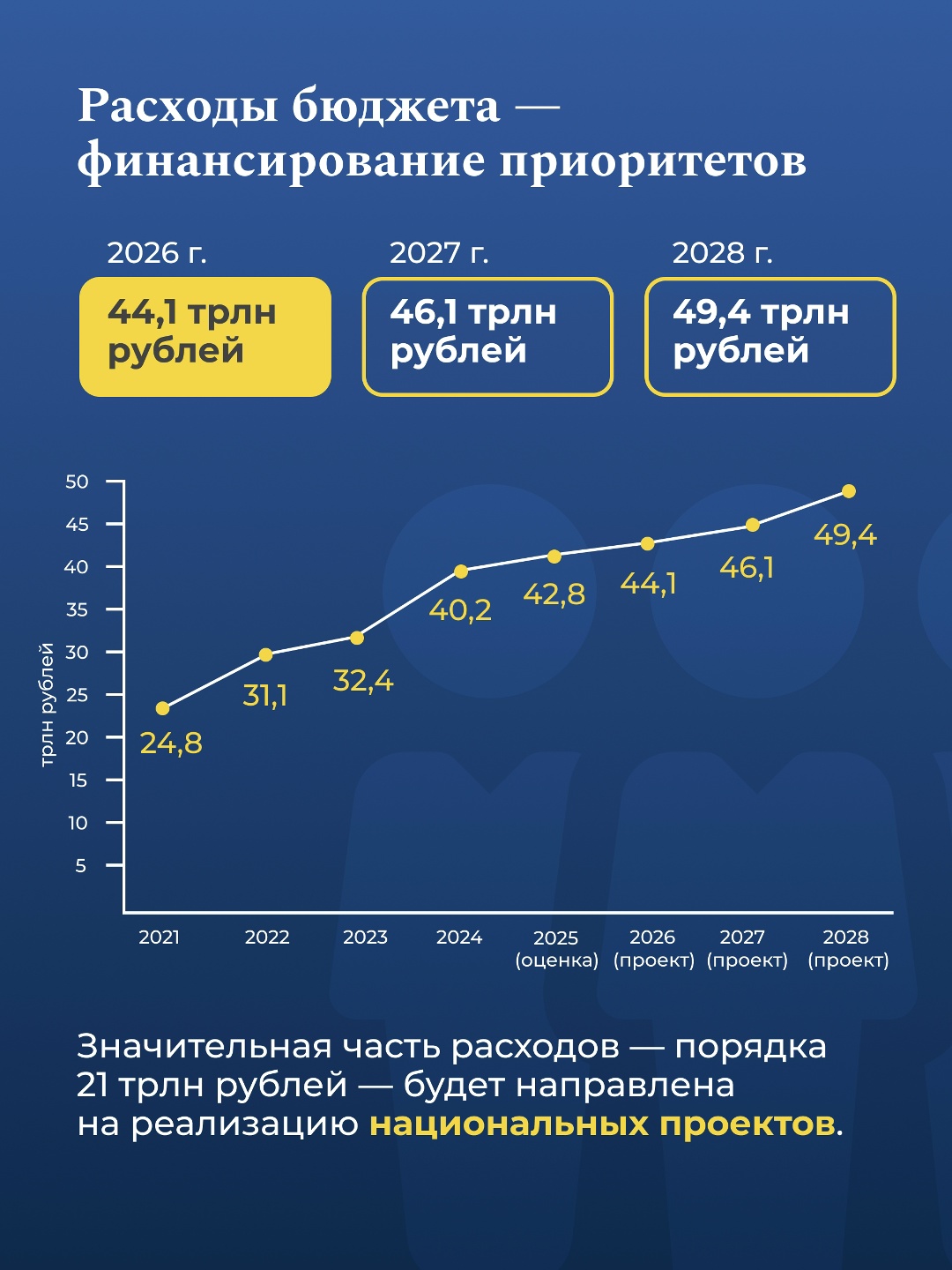 Как строится бюджетная политика России и как работает бюджетное правило, которое на протяжении многих лет защищает экономику от внешних шоков и позволяет…