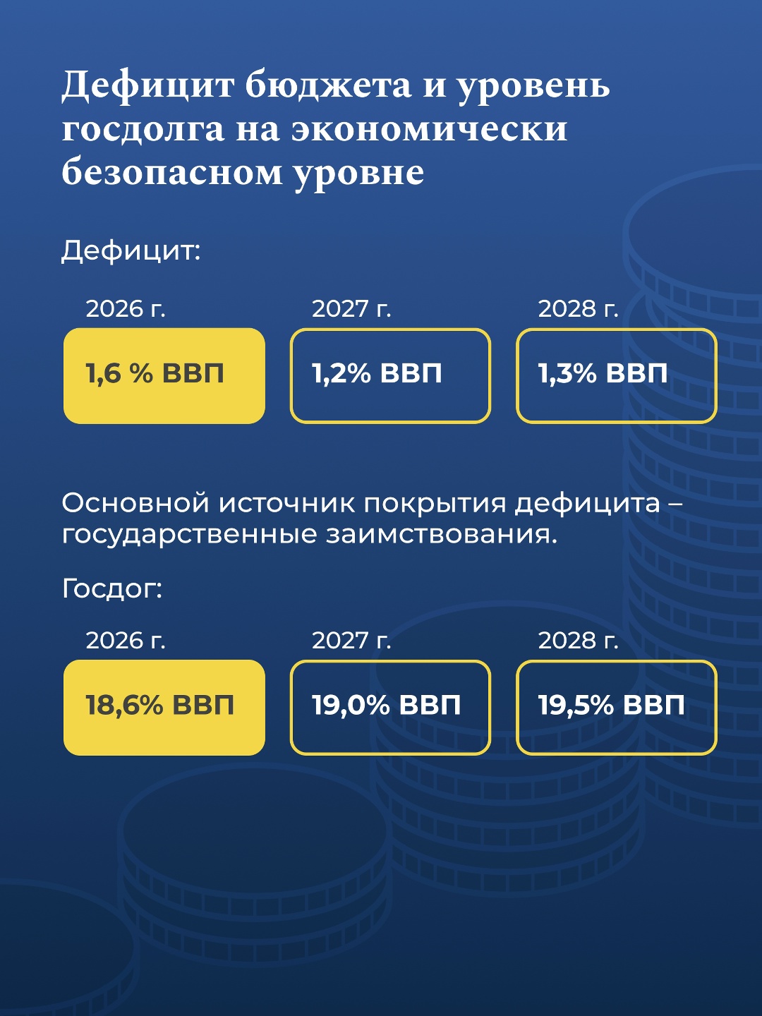 Как строится бюджетная политика России и как работает бюджетное правило, которое на протяжении многих лет защищает экономику от внешних шоков и позволяет…