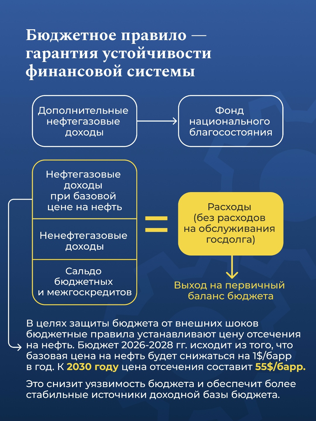 Как строится бюджетная политика России и как работает бюджетное правило, которое на протяжении многих лет защищает экономику от внешних шоков и позволяет…