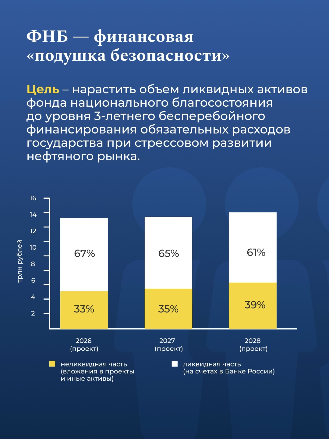 Как строится бюджетная политика России и как работает бюджетное правило, которое на протяжении многих лет защищает экономику от внешних шоков и позволяет…