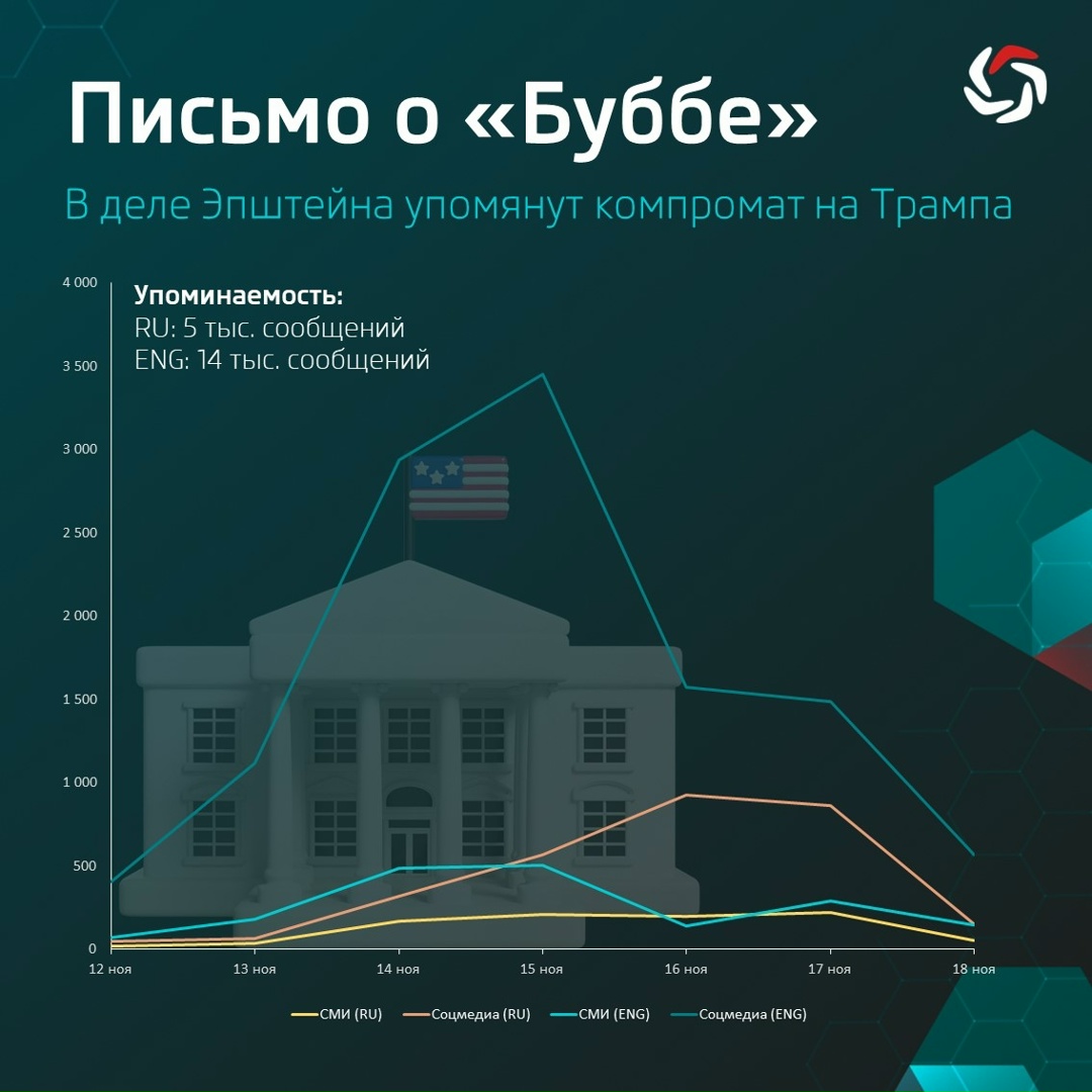Письмо о «Буббе»: в деле Эпштейна упомянут компромат на Трампа