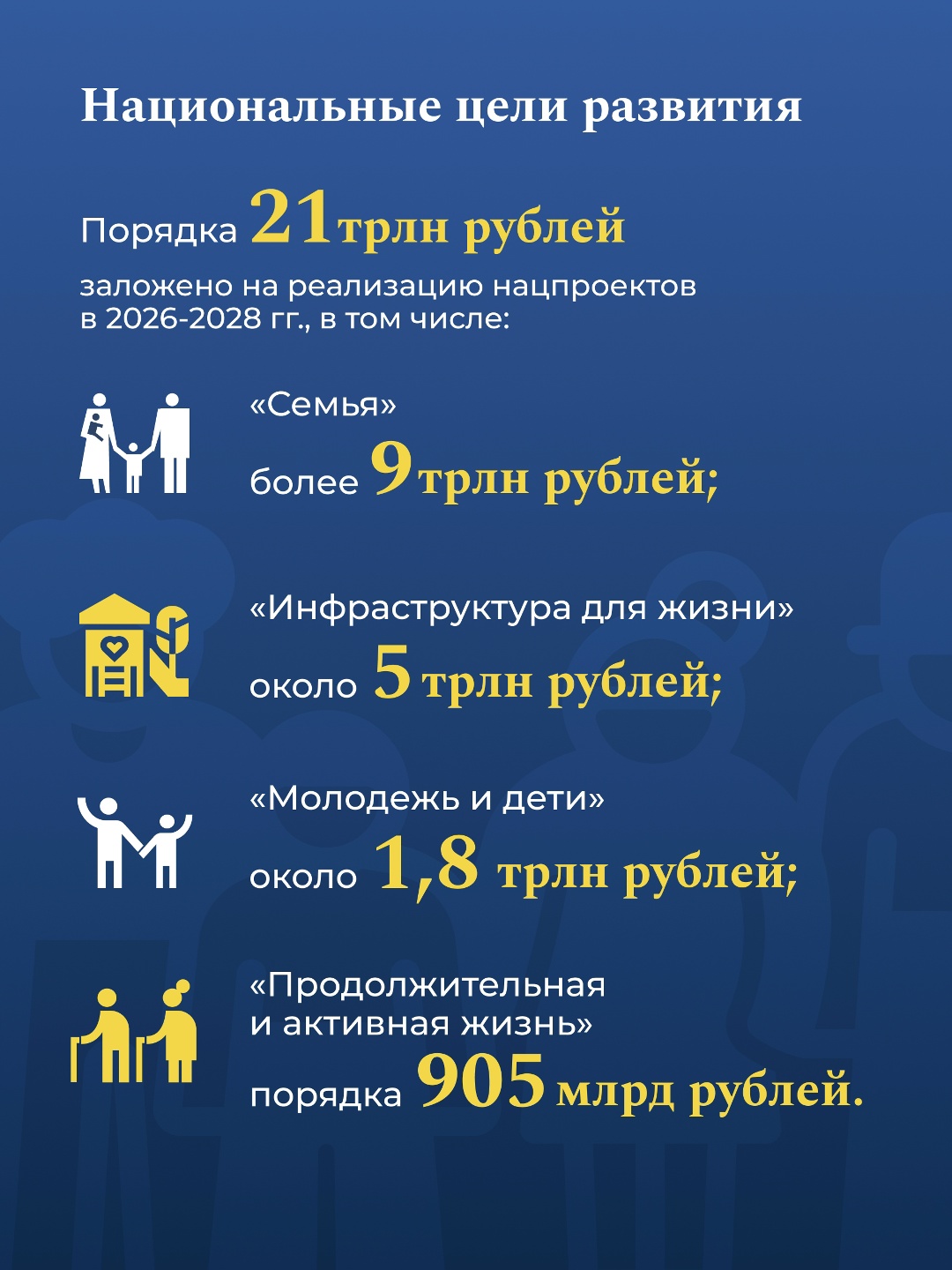 Федеральный бюджет на 2026-2028 годы прошел окончательное, третье чтение Госдумы