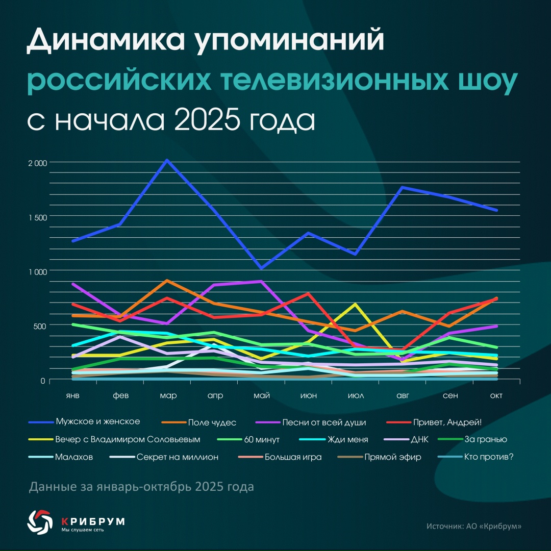 Есть ли среди ваших близких или коллег те, кто хотя бы в шутку употребляет в речи слова «евонные», «еёшные», «илименты» и «ки́даться»? Ловили ли вы себя на…