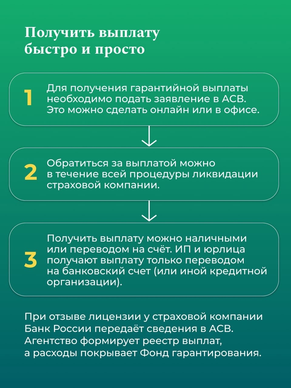 С января 2027 года в России начинает действовать система гарантирования в сегменте страхования жизни.