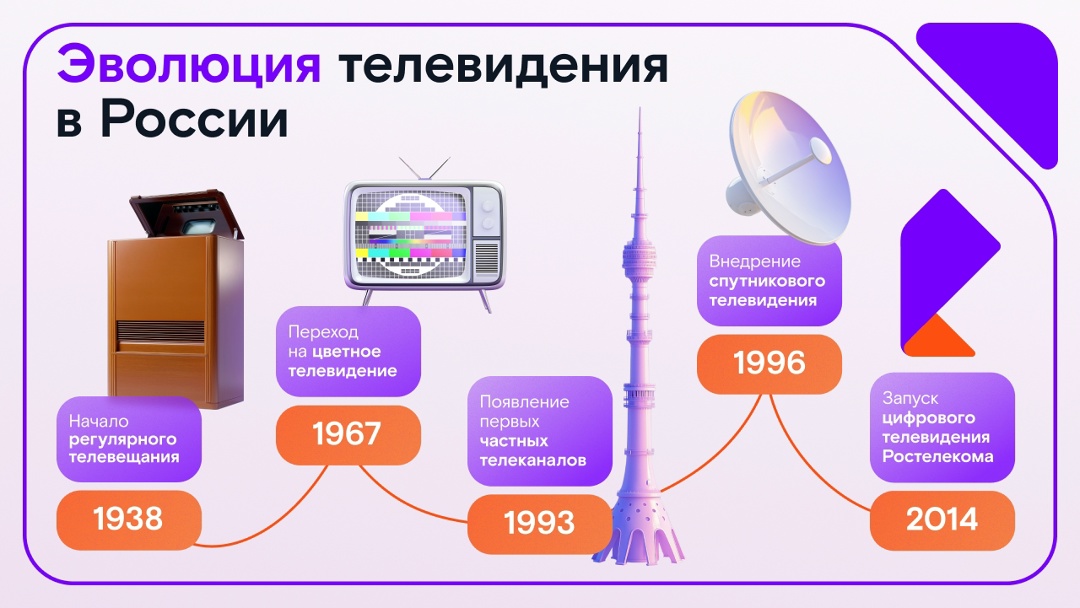 21 ноября — Всемирный день телевидения.