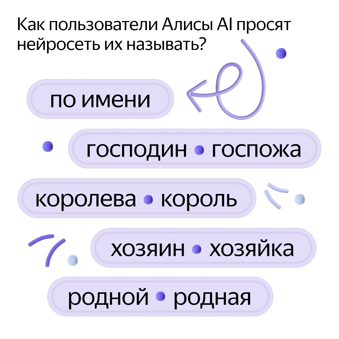 Как вы просите Алису обращаться к вам? Мы проанализировали обезличенные запросы в чате и узнали, как пользователи просят нейросеть называть их самих.