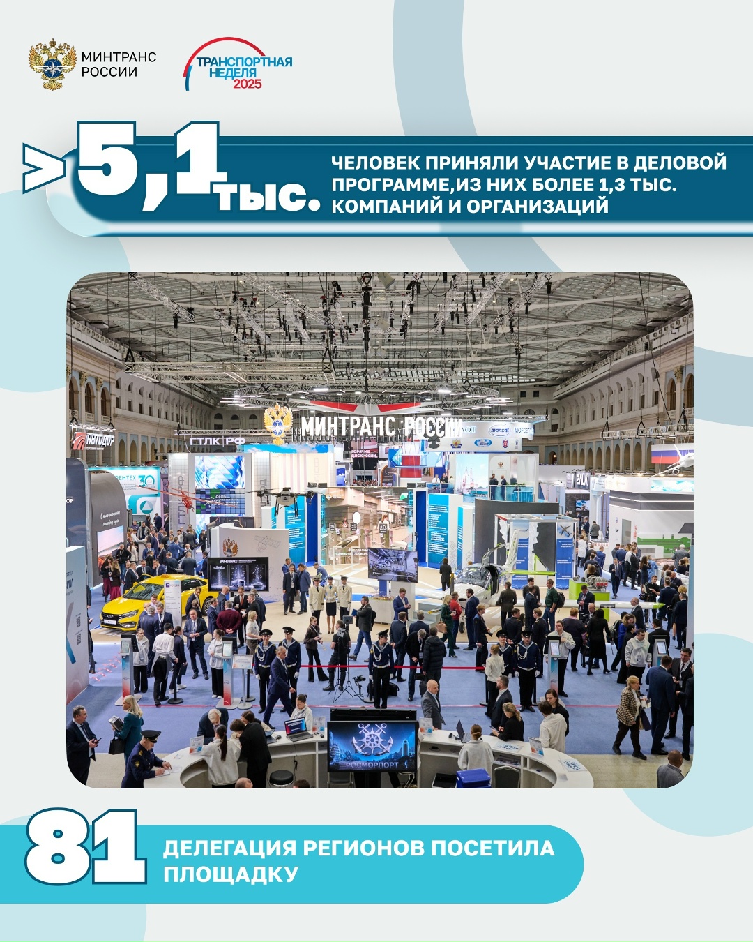 Транспортная неделя-2025 в цифрах: самые яркие итоги