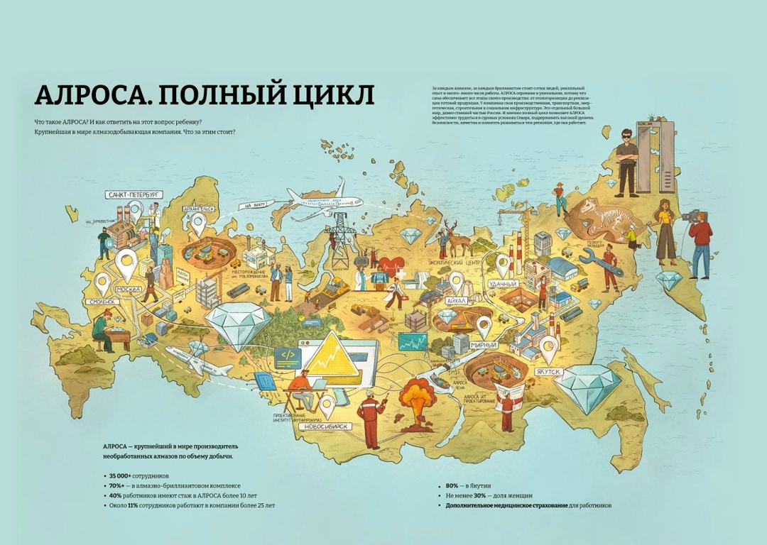 АЛРОСА: мир алмазов и больших возможностей