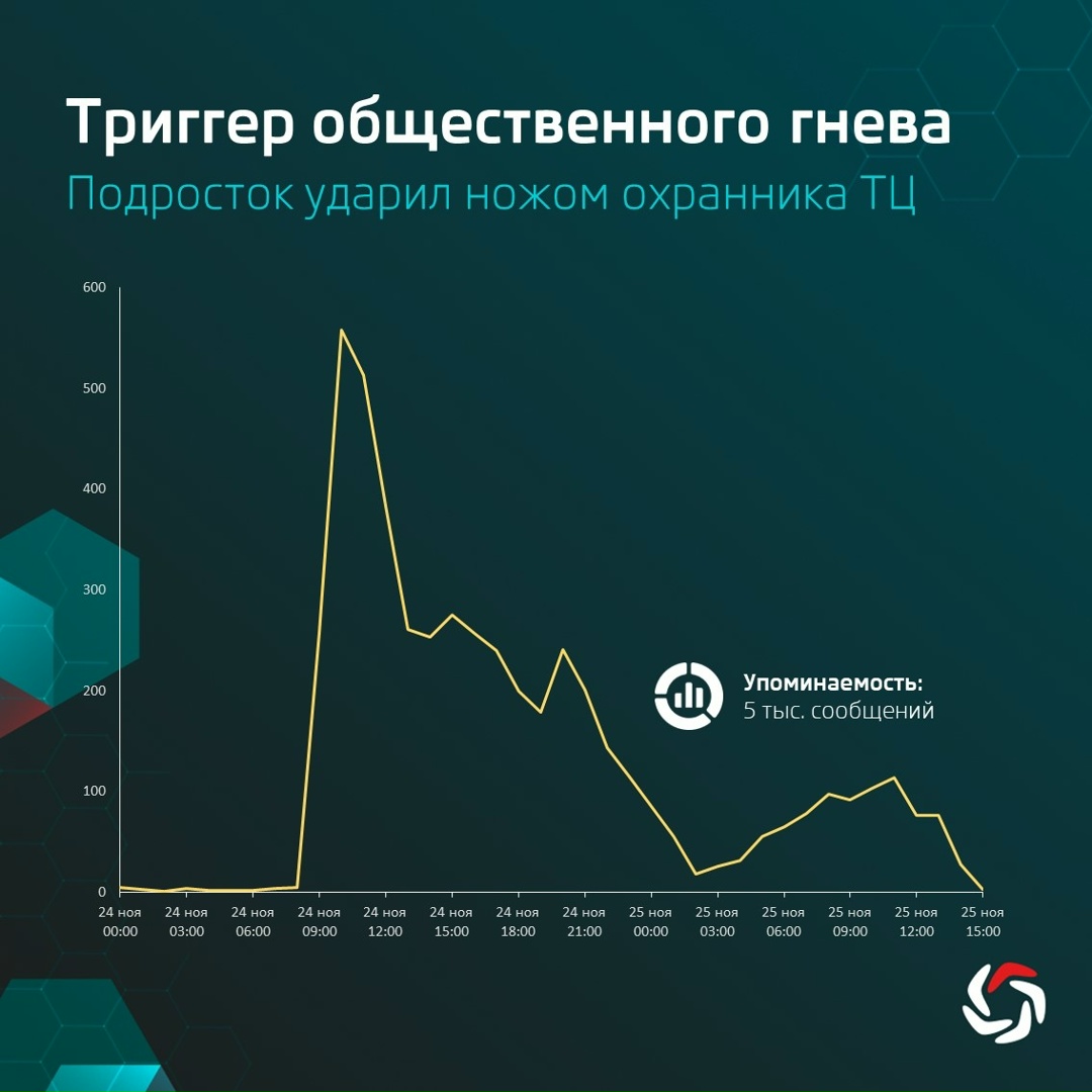 Триггер общественного гнева: подросток ударил ножом охранника ТЦ
