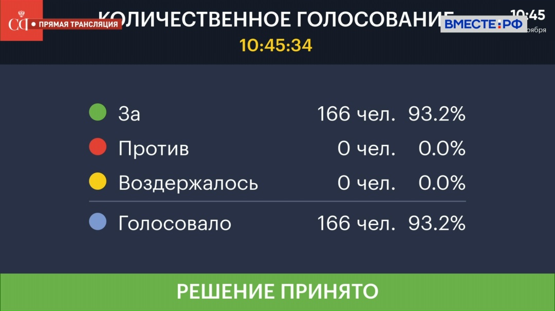 Для социально ориентированных некоммерческих организаций будет расширен перечень видов деятельности для получения мер господдержки