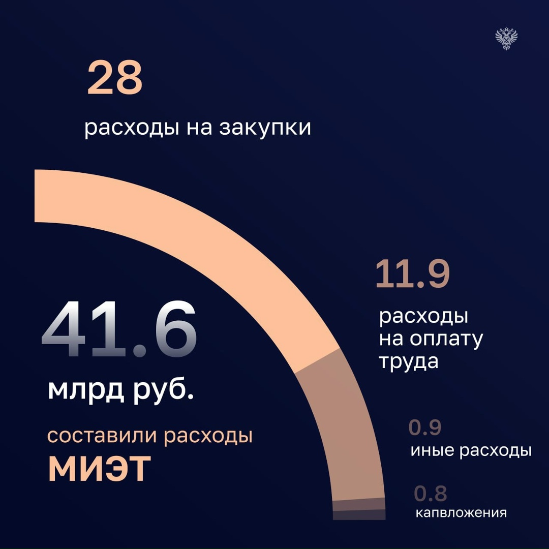 Счетная палата проверила эффективность использования средств бюджета трех ведущих вузов России: МГТУ имени Н. Э