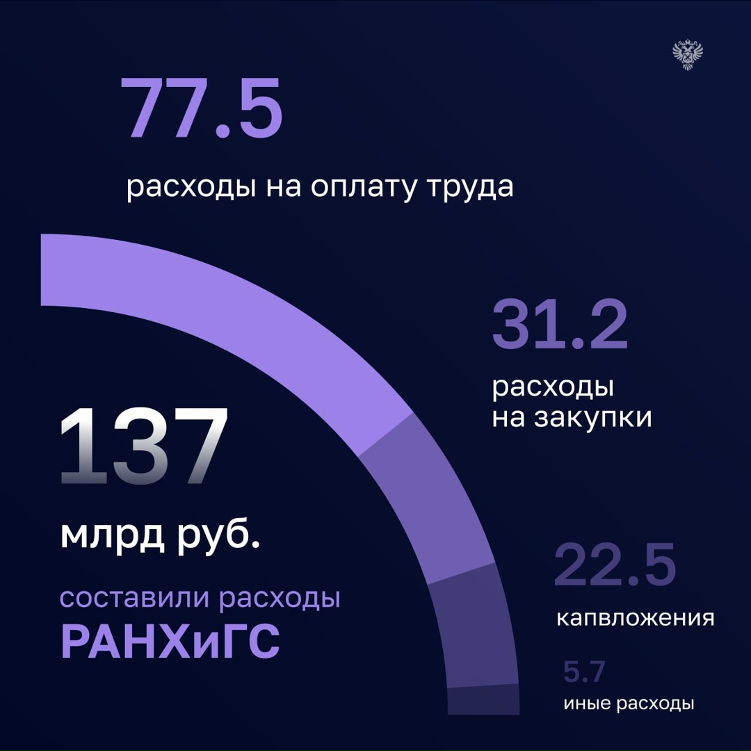 Счетная палата проверила эффективность использования средств бюджета трех ведущих вузов России: МГТУ имени Н. Э