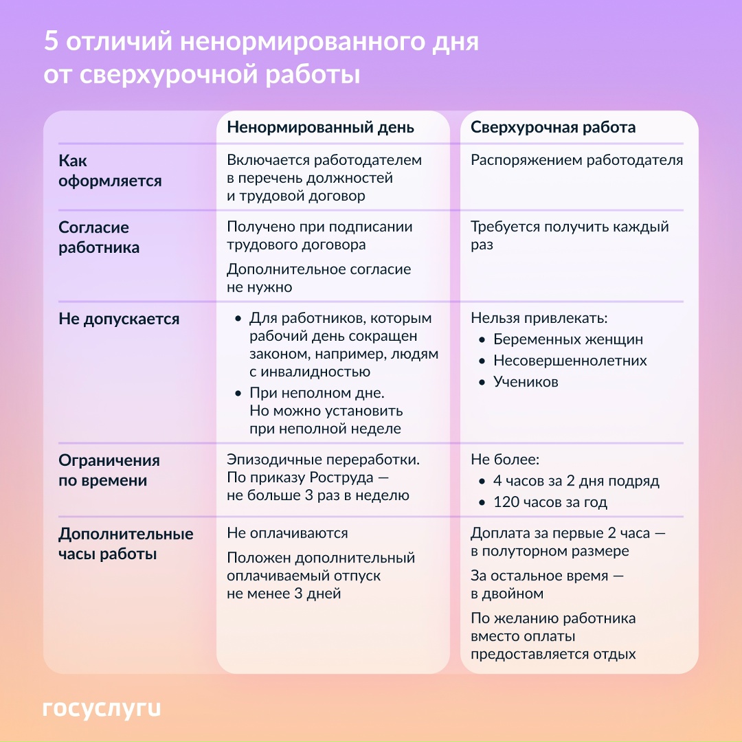 Рабочий день закончился, а работа нет: что с оплатой