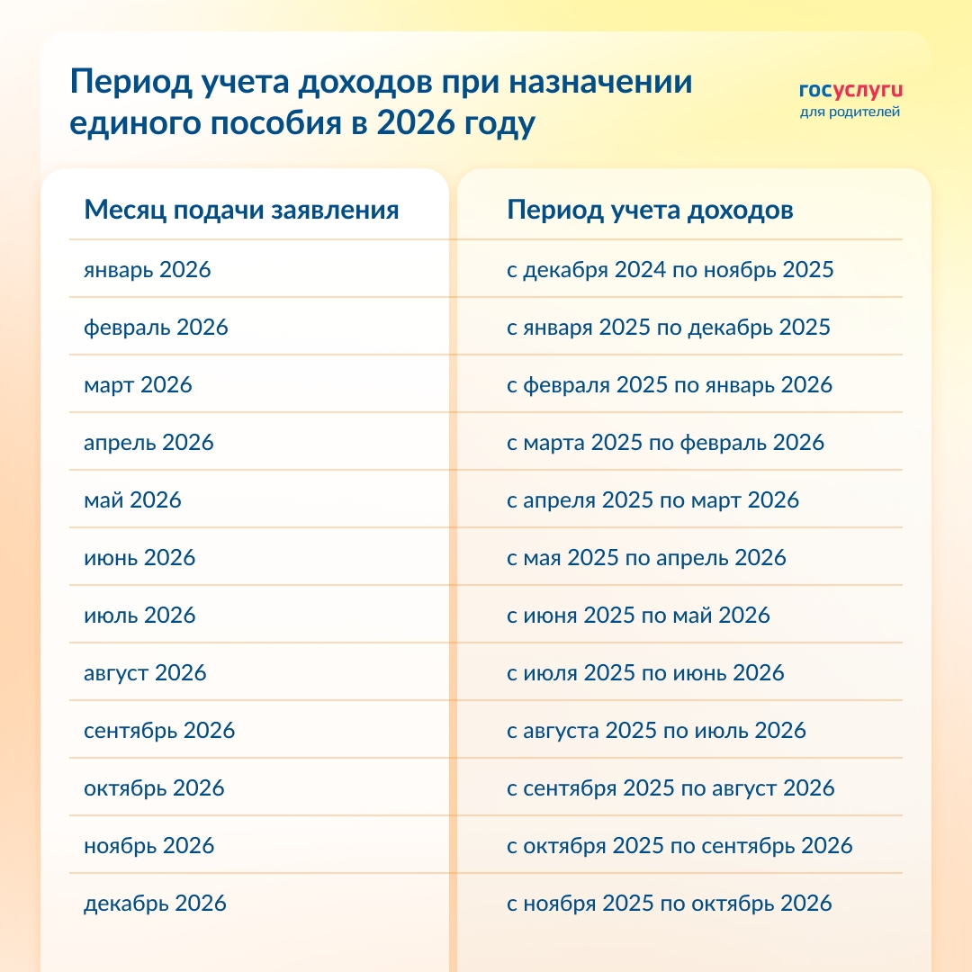 Расчетный период для единого пособия в 2026 году