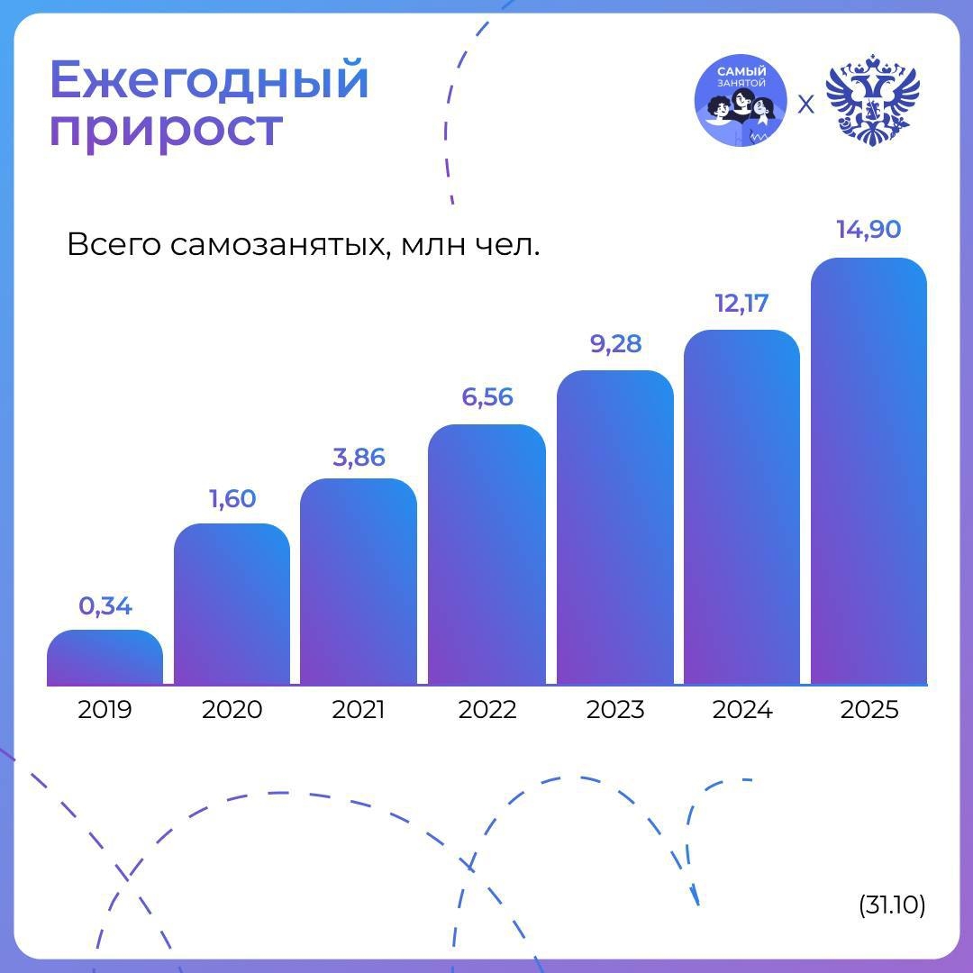 Сам придумал. Сам сделал. Сам решу, сам решу-у-у
