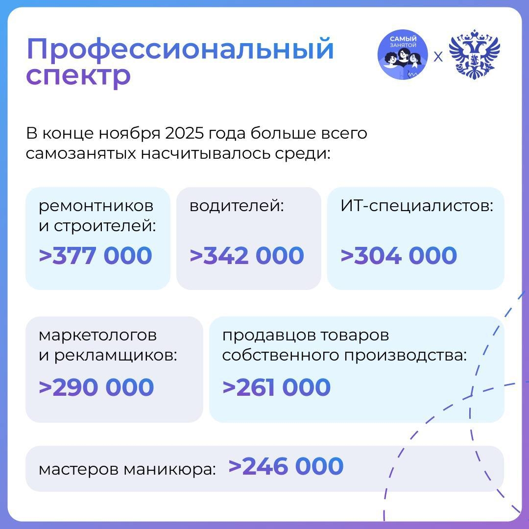 Сам придумал. Сам сделал. Сам решу, сам решу-у-у